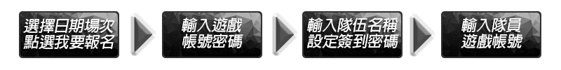 隊長報名流程