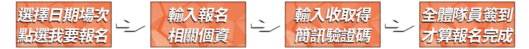 隊員簽到流程